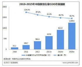 廣東好來客 深耕餐飲管理，以專業服務賦能工廠與職工食堂運營